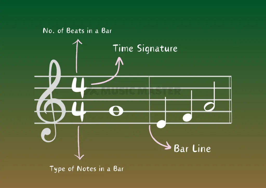 time-signature-beats-and-measures