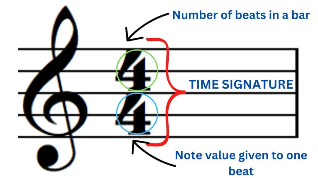 time-signature-notes