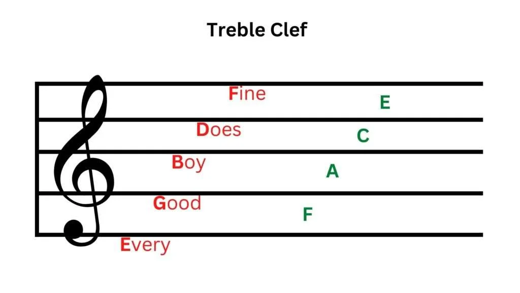 treble-clef