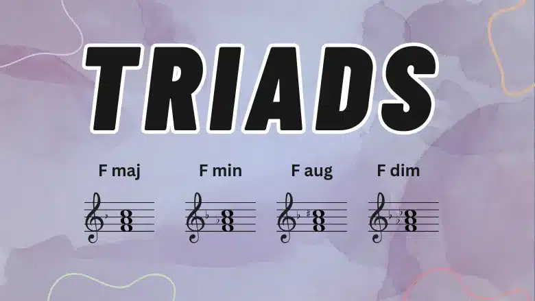 Visual representation of triads in music, including major, minor, and diminished chords