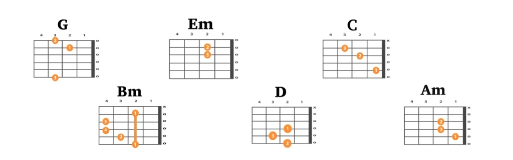 Tujhe Kitna Chahne Lage Guitar Chords