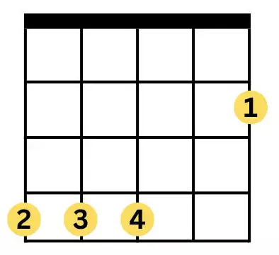 E major chord on ukulele