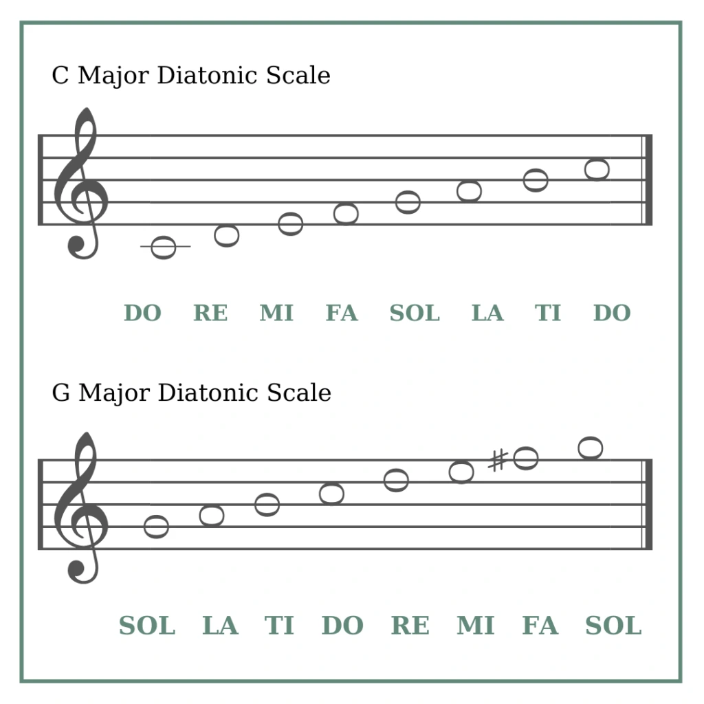 updated-c-and-g-major-diatonic-scale