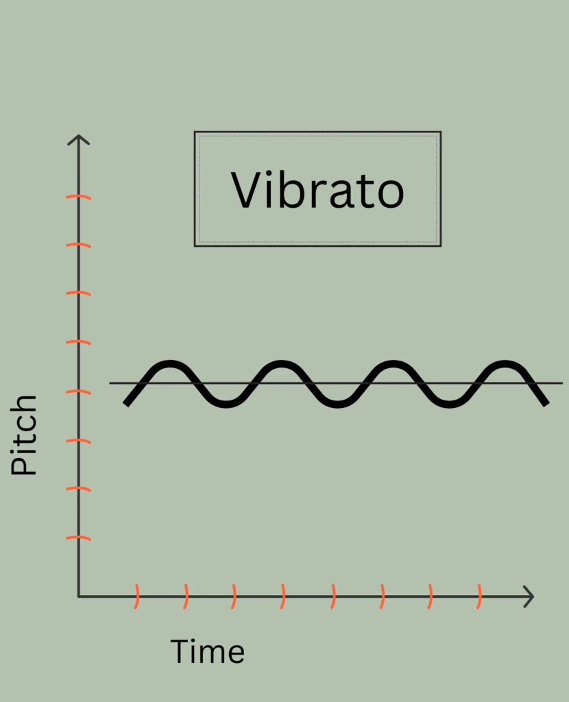 vibrato-diagram
