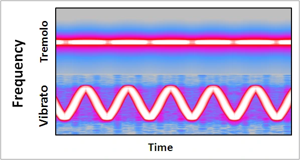 vibrato-and-tremolo-graph