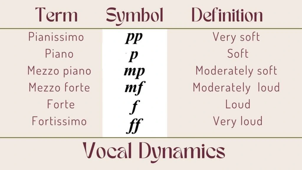 vocal-dynamic-levels-and-terms