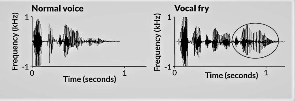 vocal-fry-in-graph