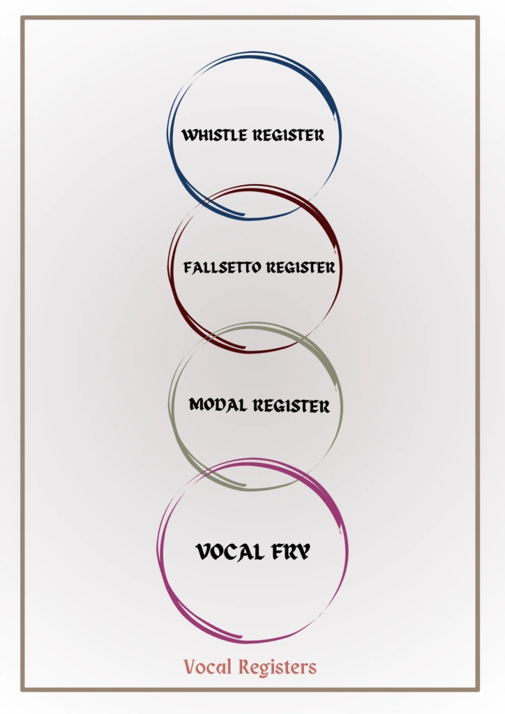 vocal-registers