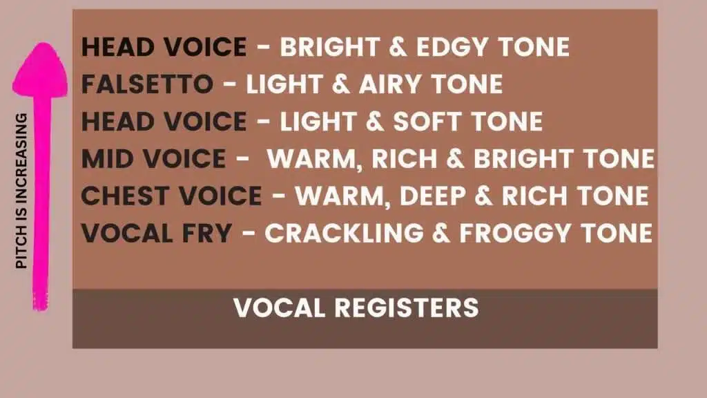 voice-register
