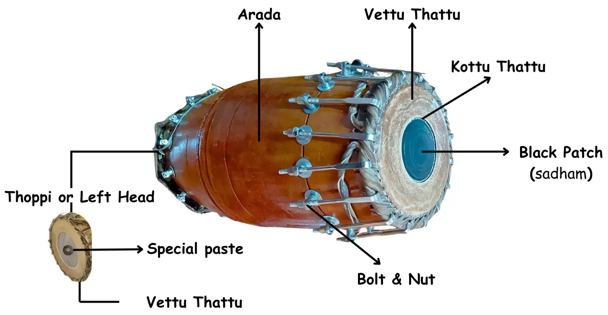 Anatomy-of-Mridangam